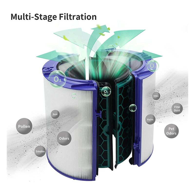 (MEOF) HEPA Replacement Air Fi - Dyson Fan Pure Cool ulasan dan harga